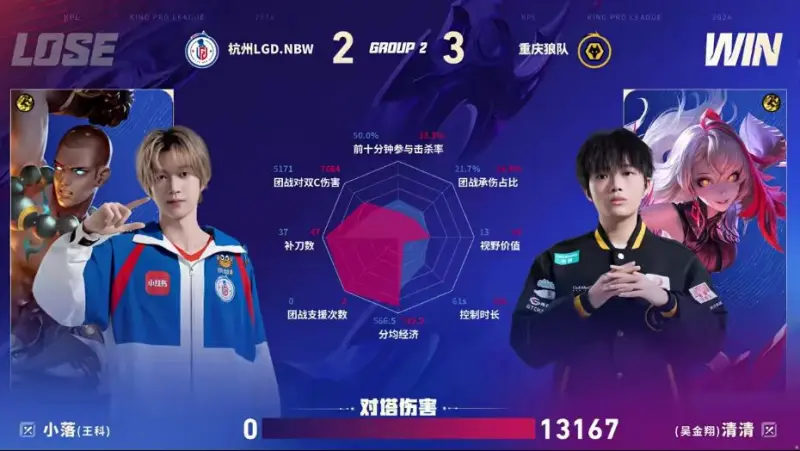 杏彩电脑版-狼队/LGD第五局数据图：皖皖夏侯惇多项数据拉满且对位领先